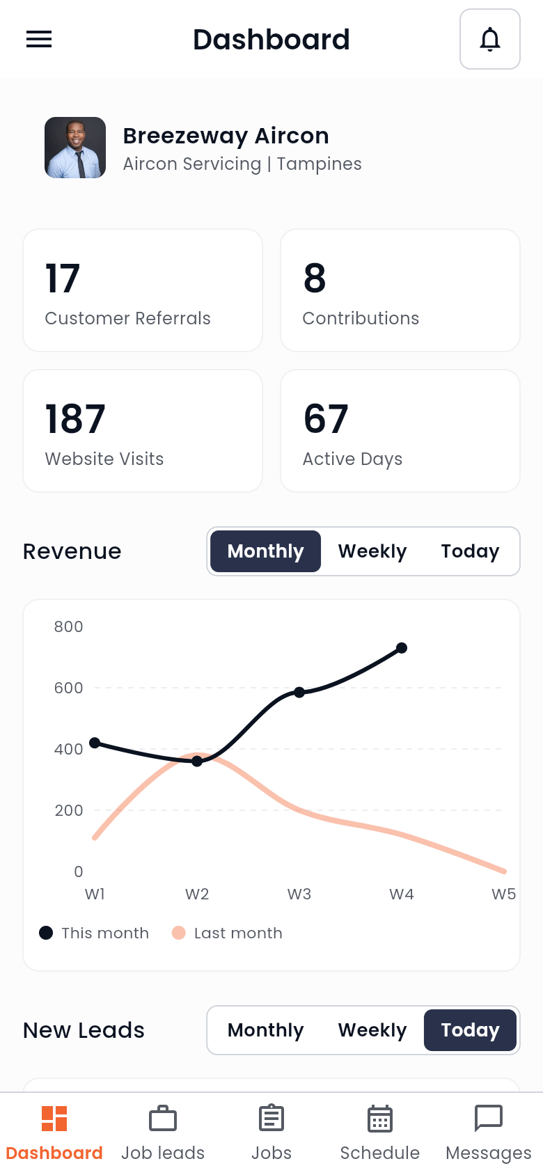 HomeProSG provider dashboard: business stats, a revenue chart and job leads, jobs, schedule and messages navigation.