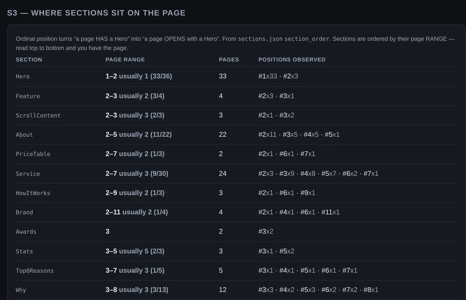 The S3 table of sections with their page range, page count and positions observed