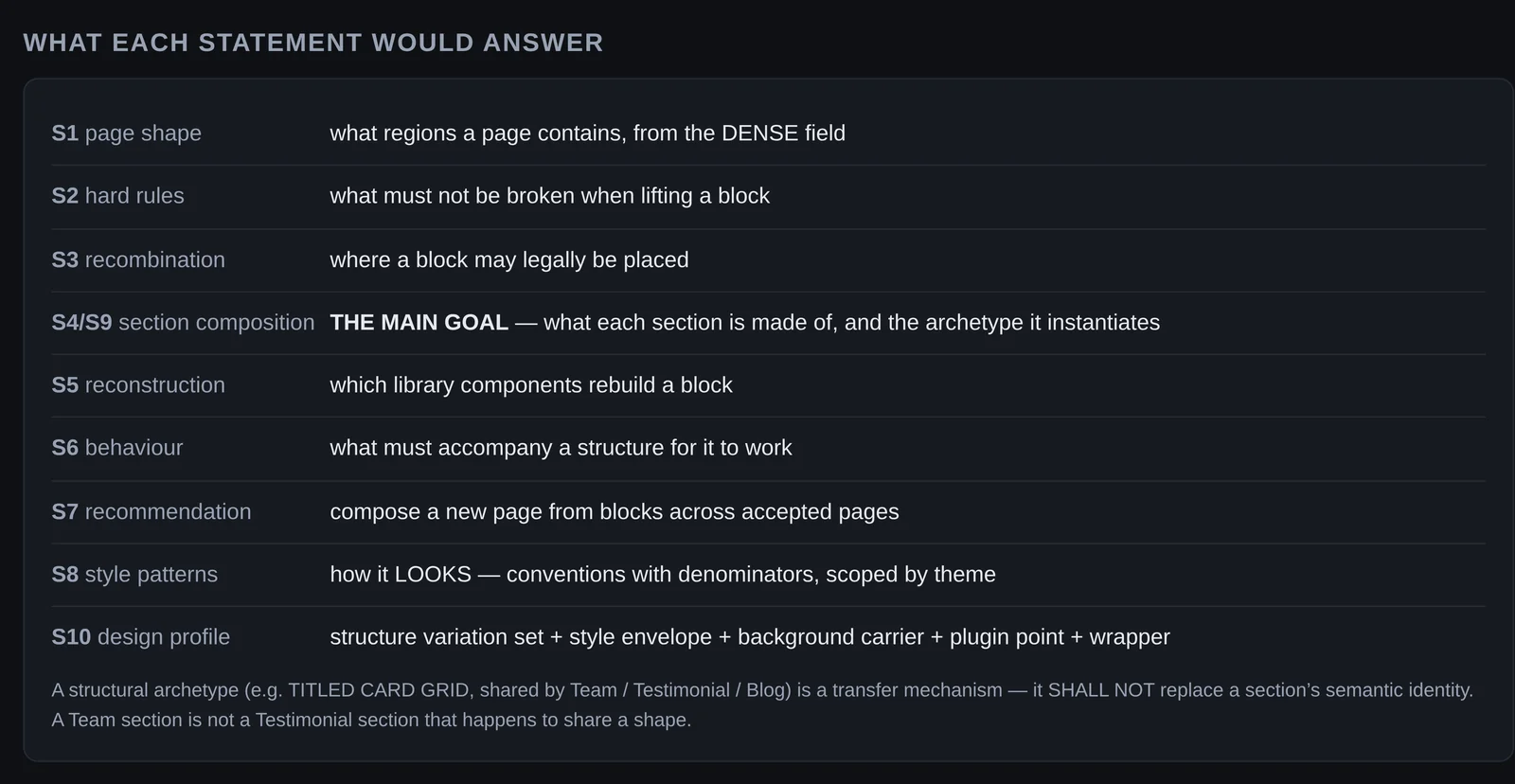 A table of the KB statements S1 to S10 and the question each answers