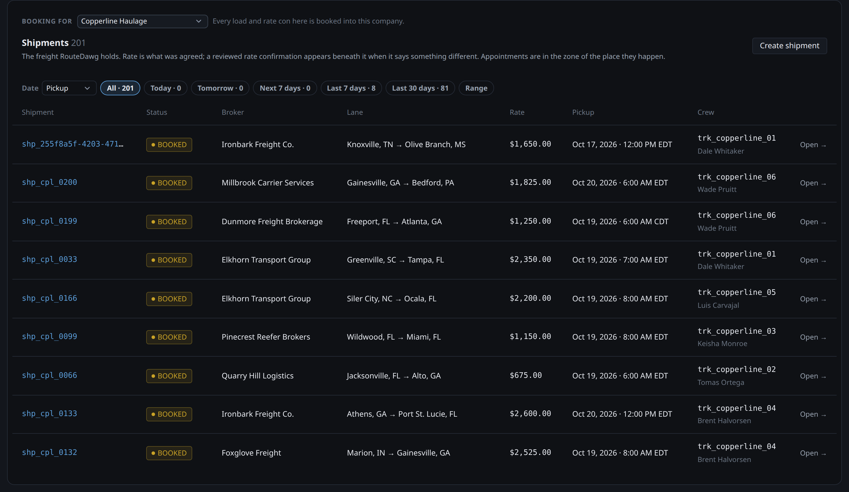 RouteDawg admin console, booking for the demo company: shipments with status, broker, lane, agreed rate, pickup time and crew.