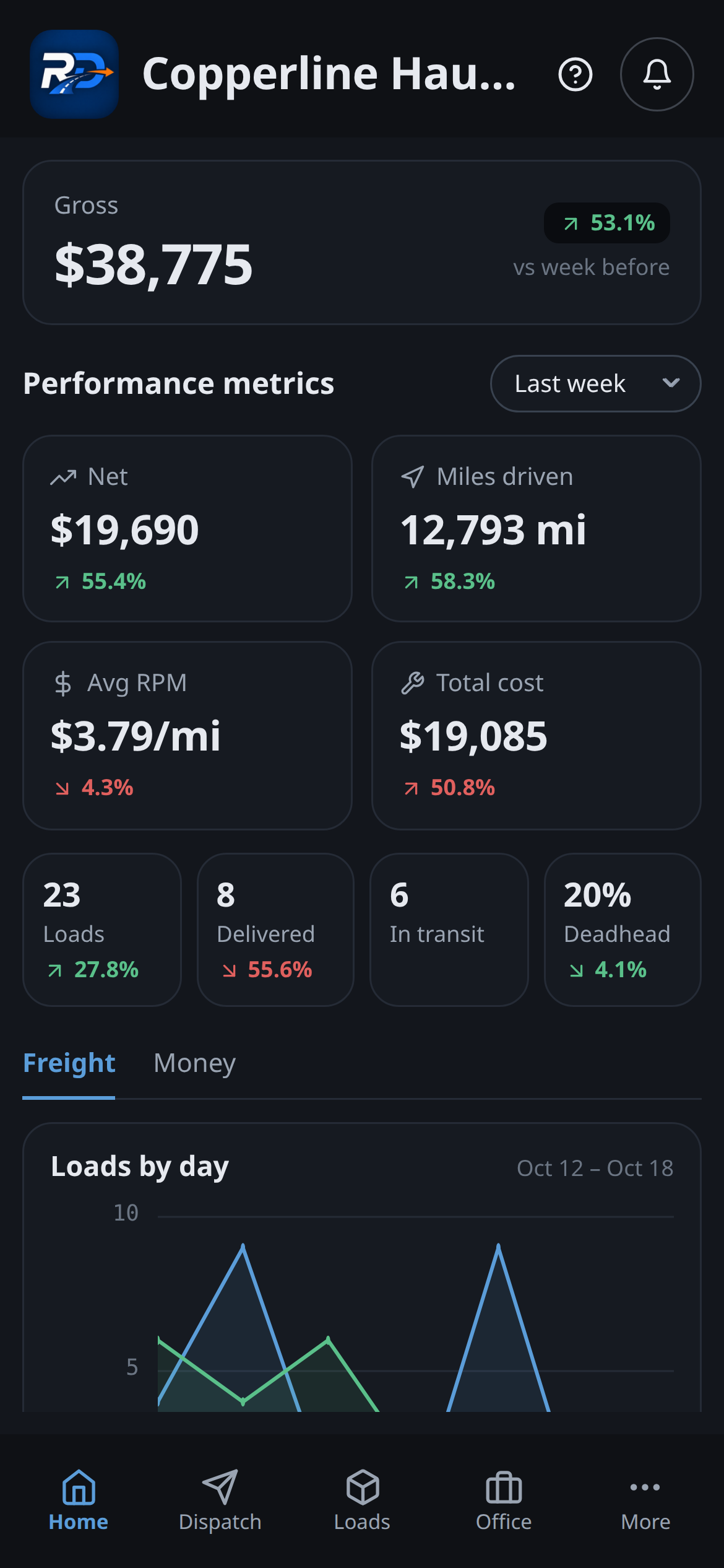 RouteDawg manager app home