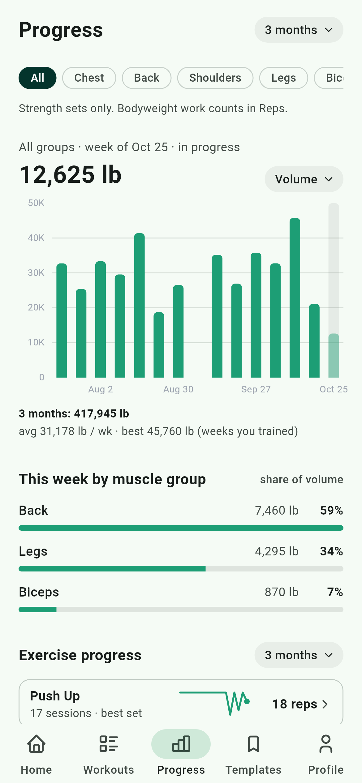 TruFitness progress: a chart by date range, muscle group and metric, with a per-muscle breakdown.