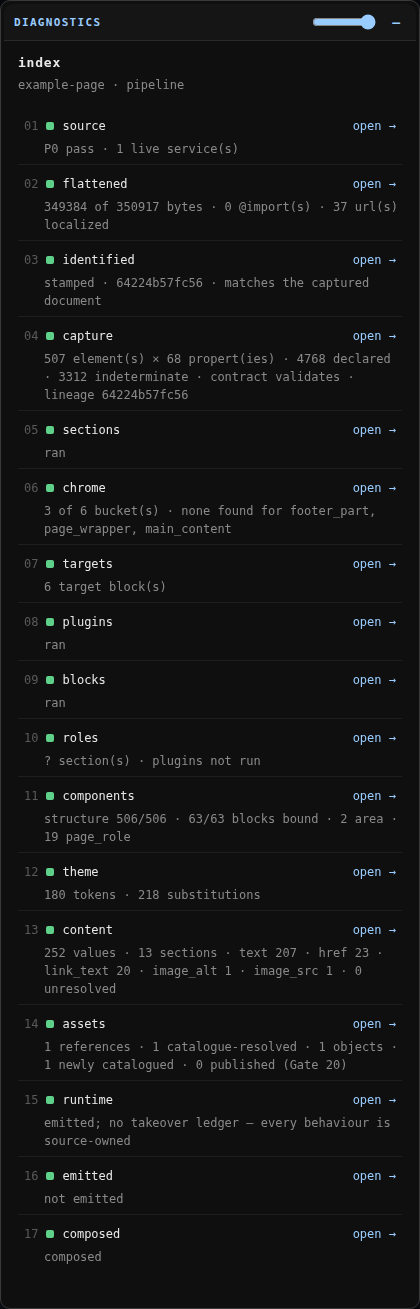 WWG pipeline review of an accepted page: all 17 stages accepted